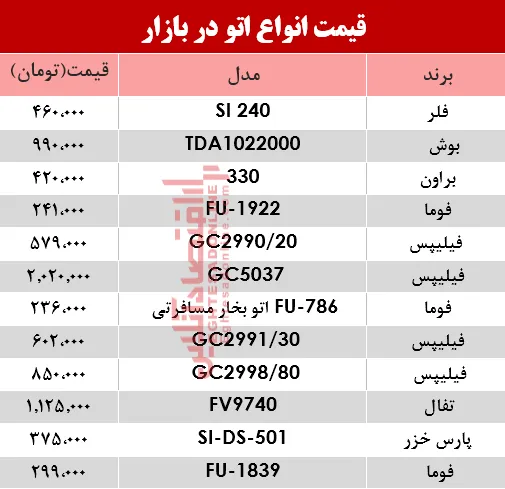 یک اتو مناسب را در بازار چند بخریم؟ +جدول