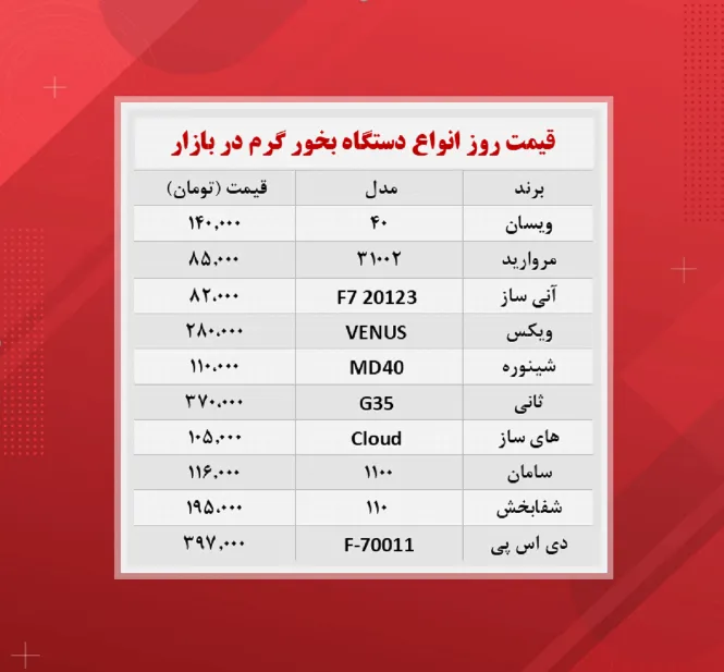 قیمت دستگاه بخور گرم (۱۹ آبان)