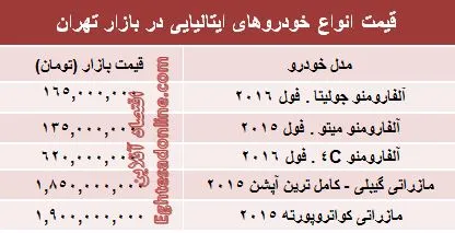 خودروهای ایتالیایی بازار تهران چند؟ +جدول