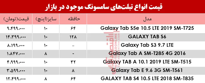 مظنه انواع تبلت‌های سامسونگ در بازار؟+جدول