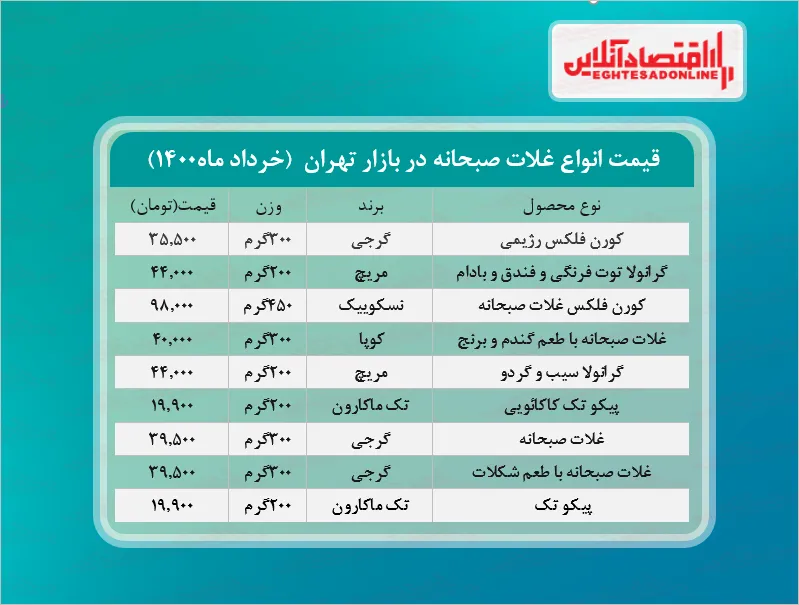 انواع غلات صبحانه در بازار چند؟ +جدول