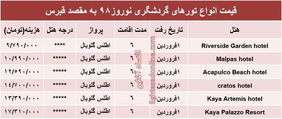 سفر به قبرس در نوروز۹۸ چند تمام می‌شود؟