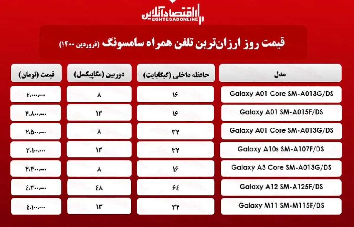 قیمت گوشی‌های ارزان سامسونگ / ۲۵فروردین