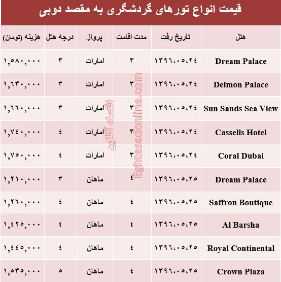 هزینه سفر به دوبی در مرداد ماه جاری؟ +جدول