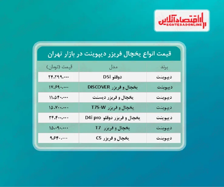 قیمت یخچال فریزر دیپوینت (۲۴خردادماه)