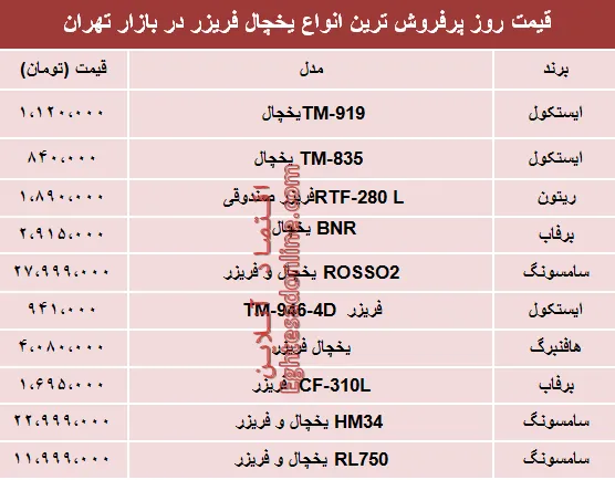 قیمت انواع یخچال‌‌ فریزر دربازار تهران؟ +جدول