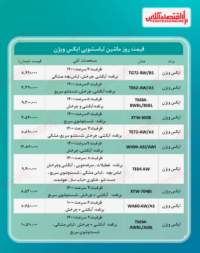 قیمت جدید ماشین لباسشویی ایکس ویژن (۱۴۰۰/۵/۱۶)