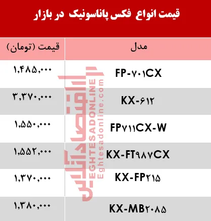 قیمت انواع فکس پاناسونیک در بازار +جدول