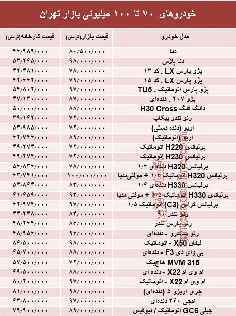 خودروهای 70 تا 100میلیونی بازار تهران +جدول