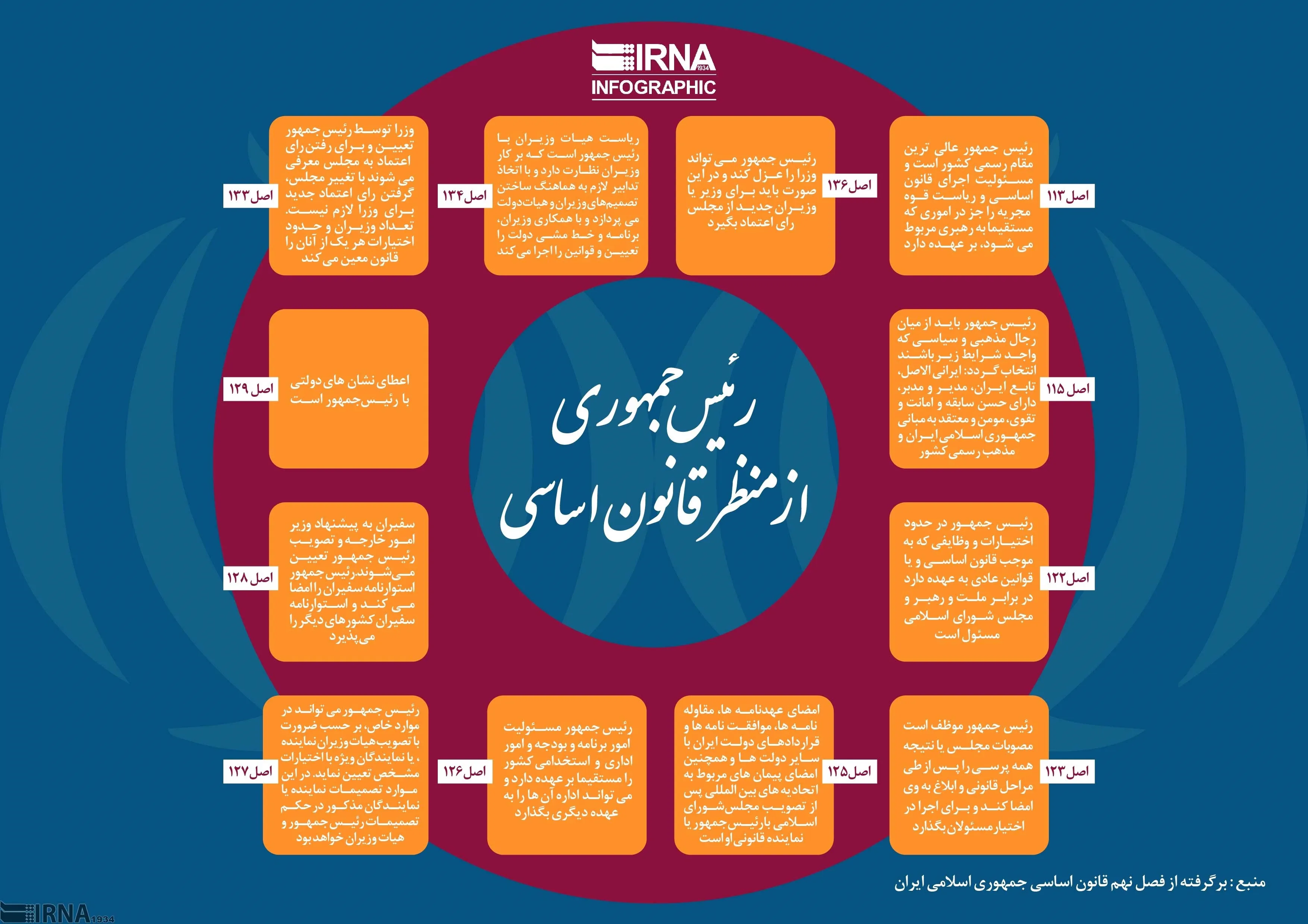 رییس‌جمهوری از منظر قانون اساسی +اینفوگرافیک