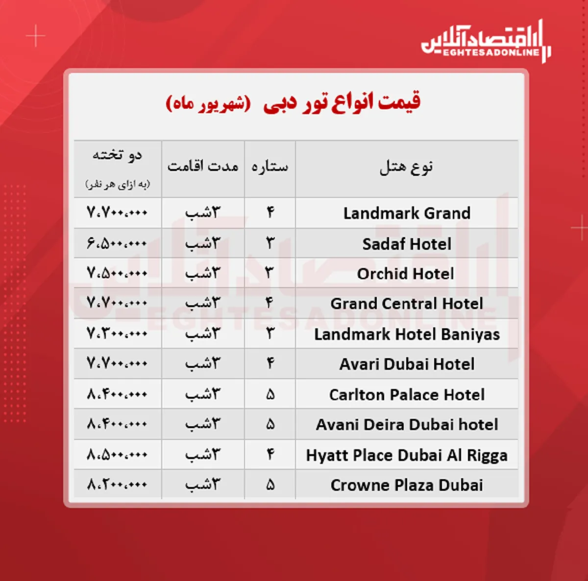 قیمت جدید تور دبی + جدول