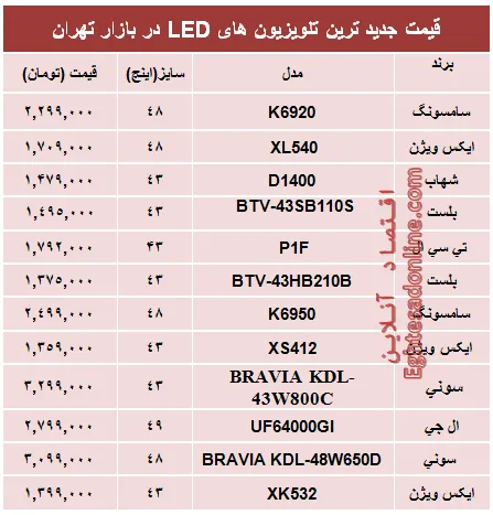 قیمت‌ جدیدترین‌ تلویزیون‌ها‌ی ‌LED؟ +جدول