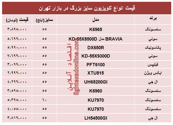 قیمت انواع جدید‌ترین تلویزیون سایز بزرگ +جدول