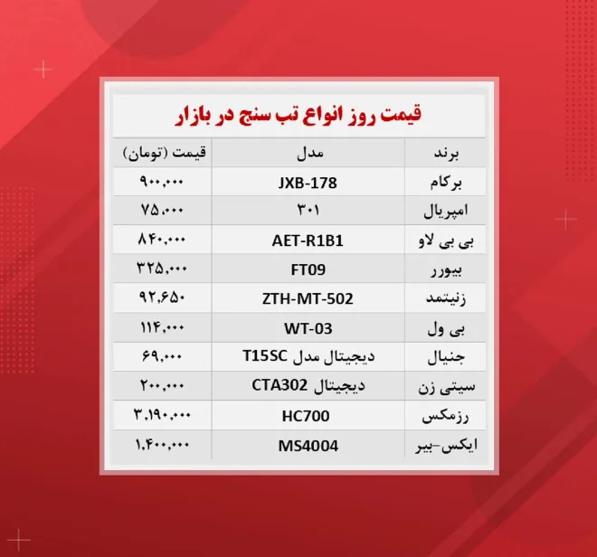 قیمت تب سنج (۱۴۰۰/۹/۹)