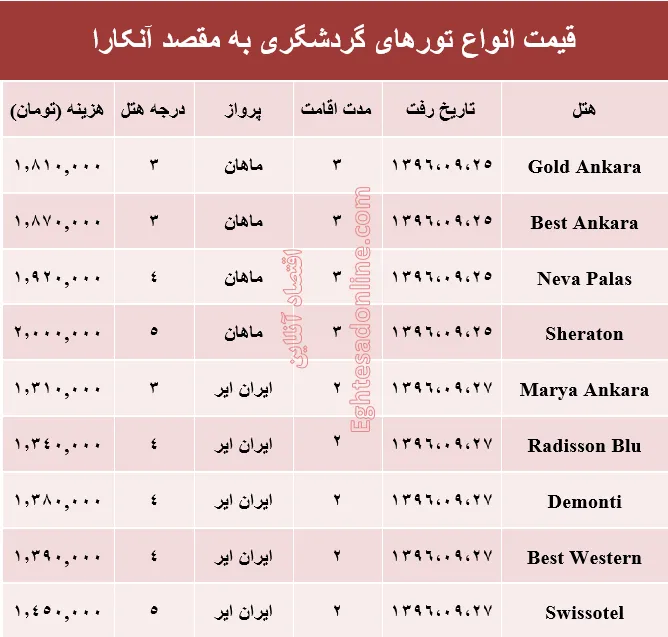 هزینه سفر به آنکارا در آذر ماه۹۶ +جدول