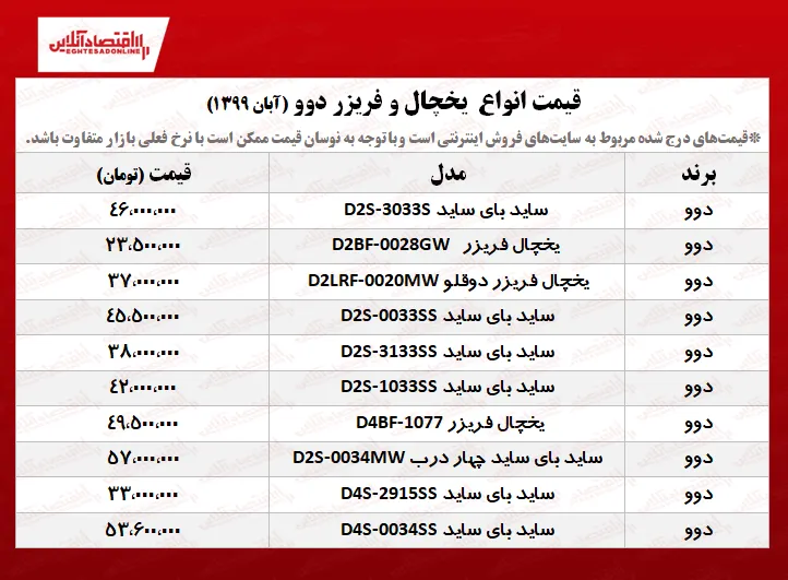 قیمت جدید یخچال فریزر دوو +جدول