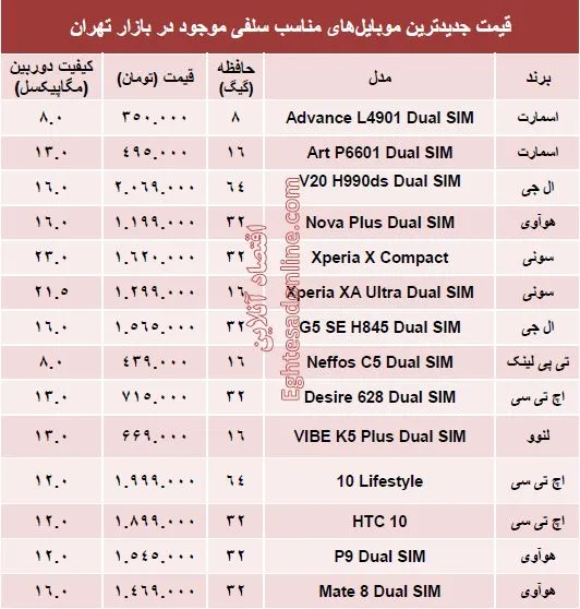 جدیدترین ‌موبایل‌های‌ مناسب‌ سلفی چند ؟ +قیمت
