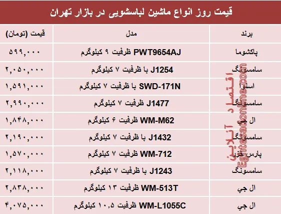 نرخ انواع ماشین لباسشویی در بازار؟ +جدول