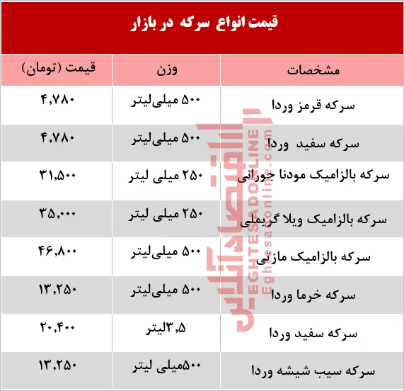 قیمت انواع سرکه در بازار +جدول