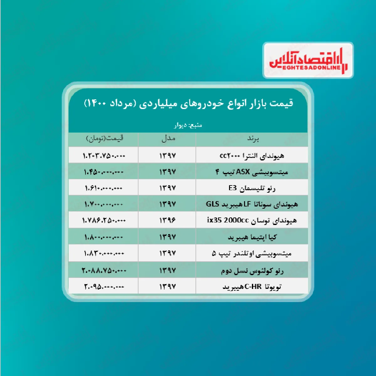 خودروهای میلیاردی بازار تهران + جدول