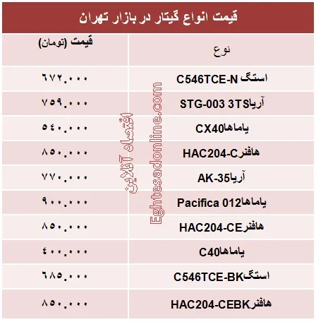 انواع گیتار کلاسیک چند؟ +جدول