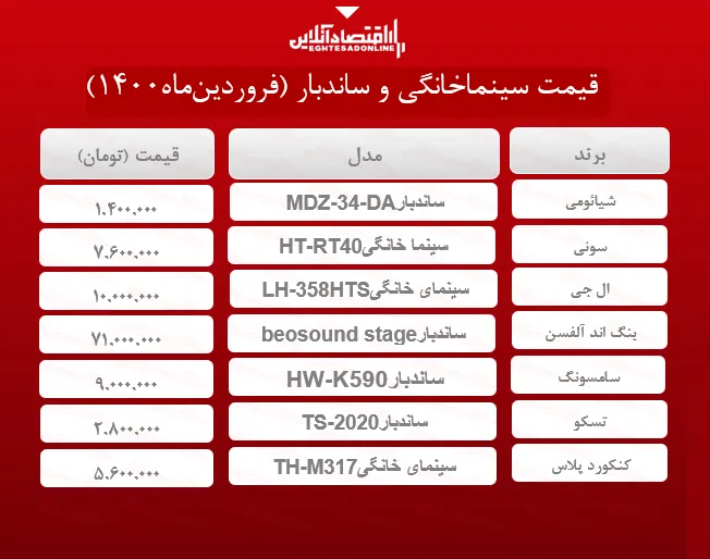 قیمت سینماخانگی و ساندبار /۱۷فروردین‌ماه
