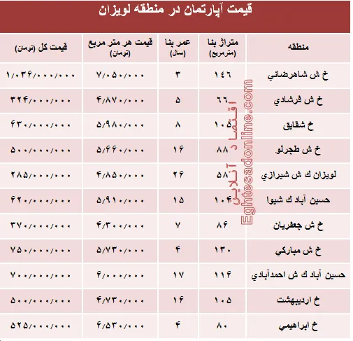 آپارتمان در منطقه لویزان چند؟+جدول