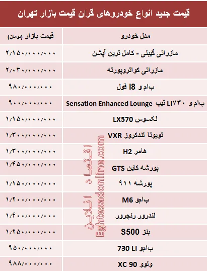 قیمت جدید انواع خودروهای گران‌قیمت بازار تهران +جدول