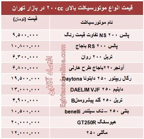 انواع موتور سیکلت بالای ۲۰۰ سی سی چند؟ +جدول