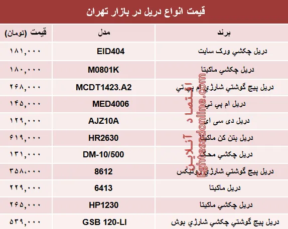 قیمت انواع دریل در بازار تهران چند؟ +جدول