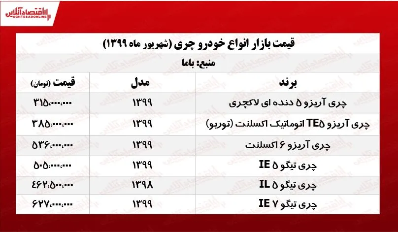 چری تیگو ۷ چند؟ +جدول