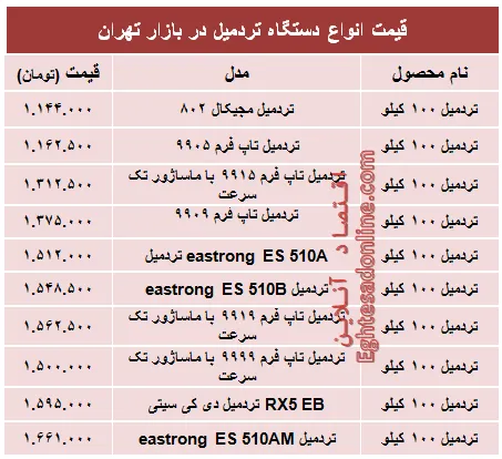 قیمت جدید انواع تردمیل در بازار +جدول