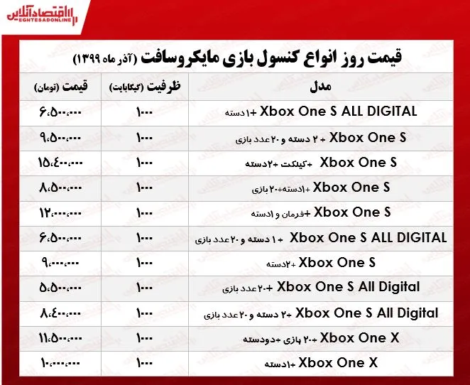 انواع ایکس باکس چنـد؟ +جدول