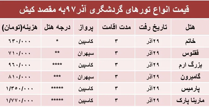 مظنه تور 3روزه کیش؟