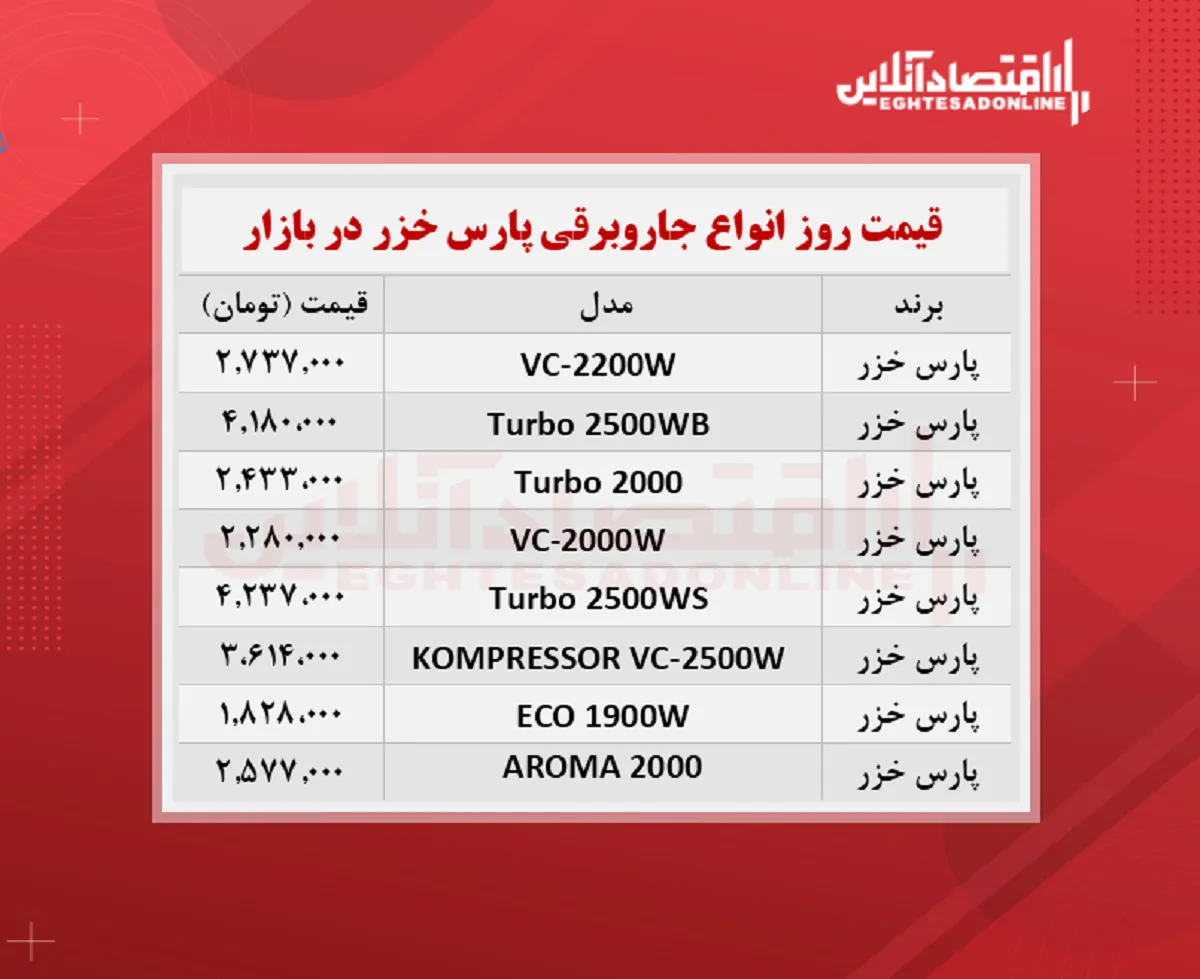 قیمت جدید جاروبرقی پارس خزر (۱۴۰۰/۷/۲۶)