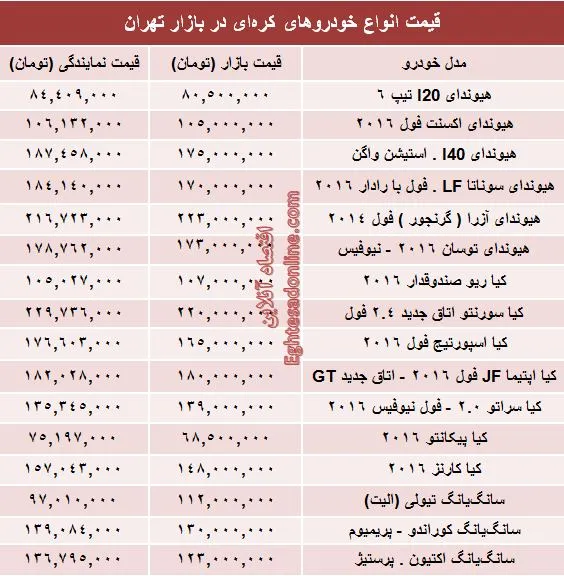 قیمت روز انواع خودروهای کره‌ای در بازار +جدول
