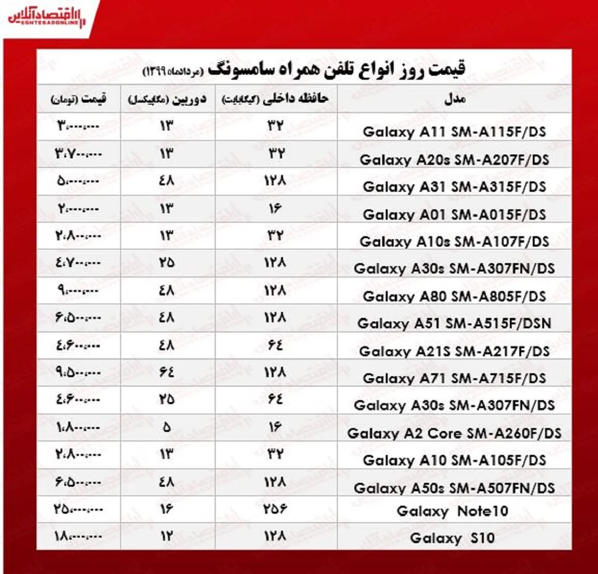 قیمت موبایل سامسونگ در بازار +جدول