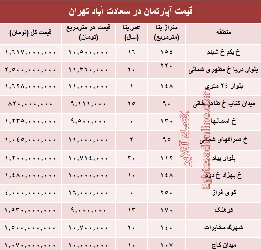 آپارتمان در سعادت آباد متری چند؟ +جدول