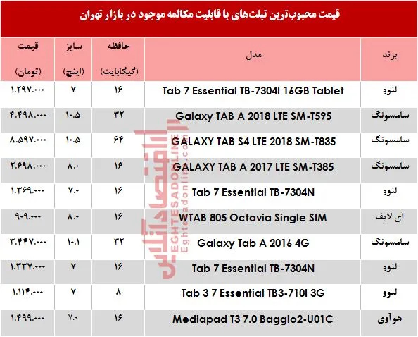 مظنه تبلت‌های با قابلیت مکالمه در بازار +جدول