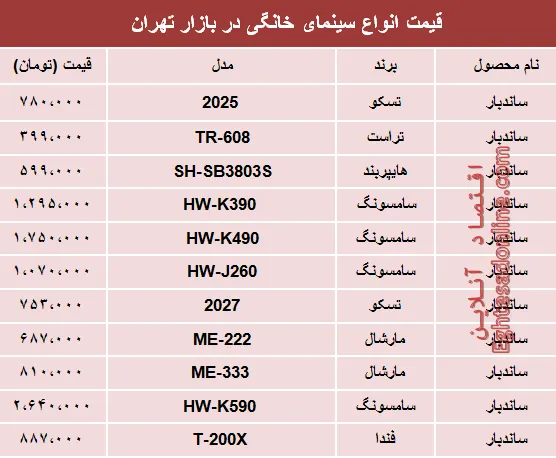 مظنه انواع سینما خانگی در بازار تهران؟ +جدول