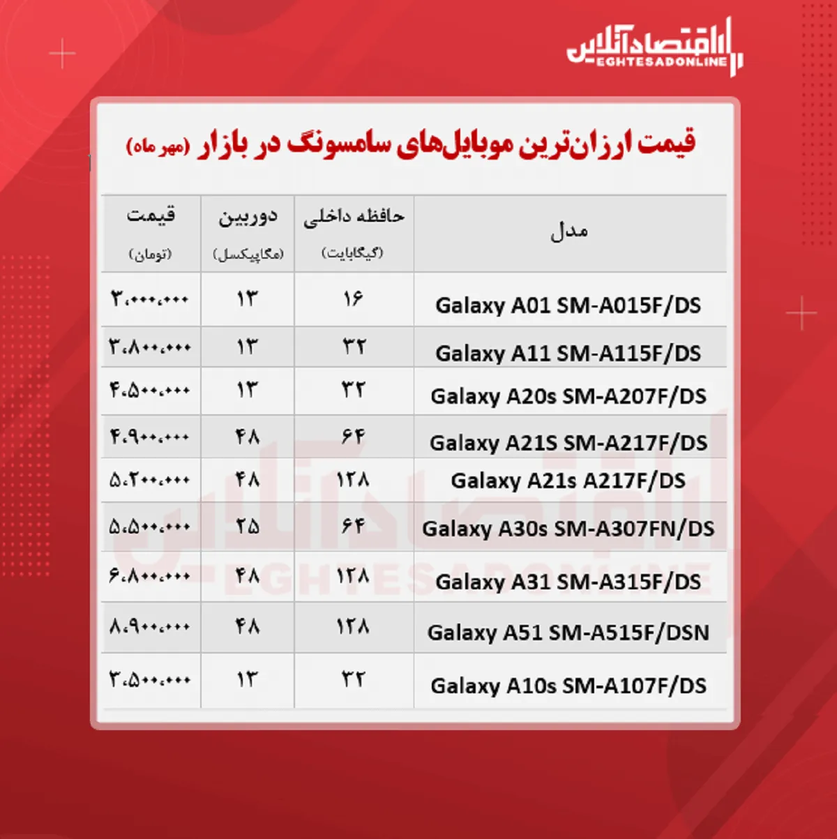 ارزان ترین موبایل های سامسونگ +قیمت