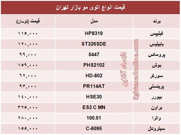 صاف کردن مو چقدر هزینه دارد؟ +جدول