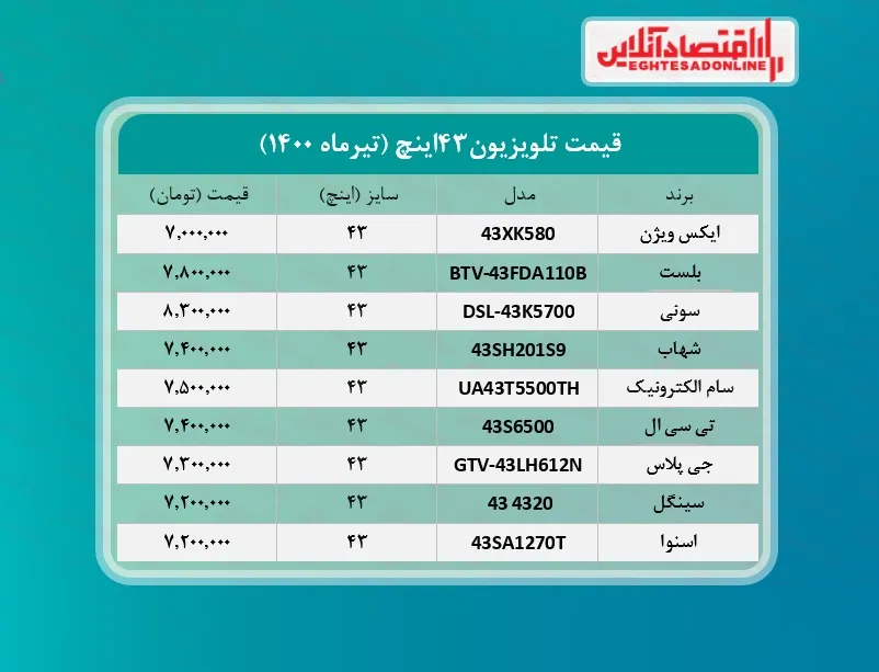 قیمت انواع تلویزیون‌ های ۴۳اینچ +جدول /۱تیرماه