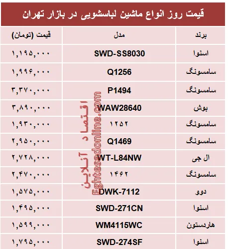 قیمت پرفروش‌ترین انواع ماشین لباسشویی +جدول