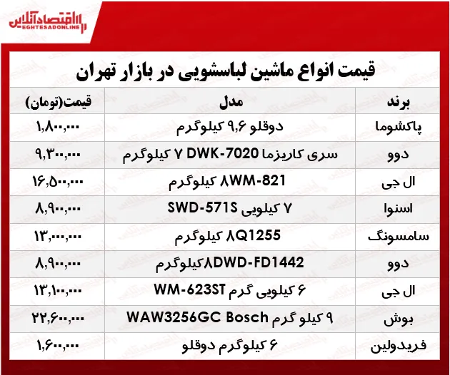 یک ماشین لباسشویی خوب در بازار چند؟ +جدول