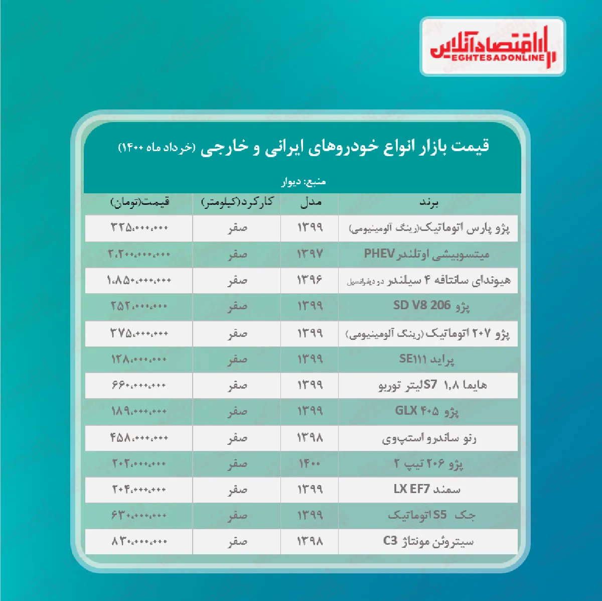 قیمت خودرو ۱۴۰۰/۳/۴
