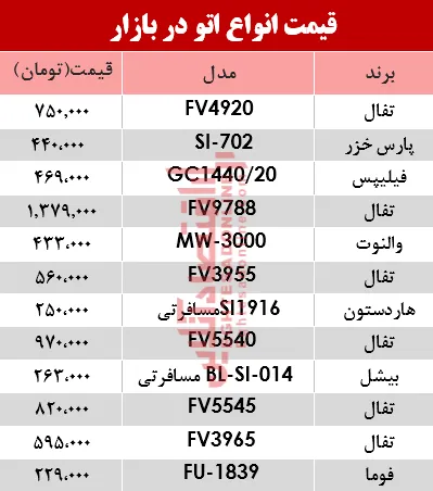 مظنه انواع اتو در بازار؟ +جدول