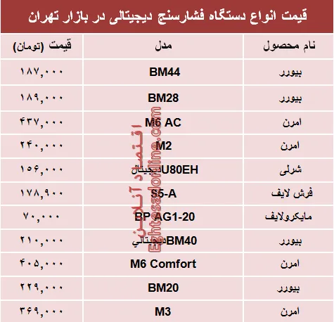 نرخ انواع فشارسنج در بازار تهران؟ +جدول