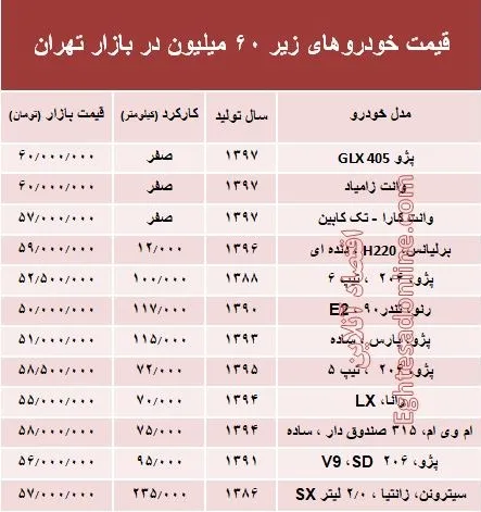 با 6۰ میلیون‌ چه خودرویی می‌توان خرید؟ +جدول