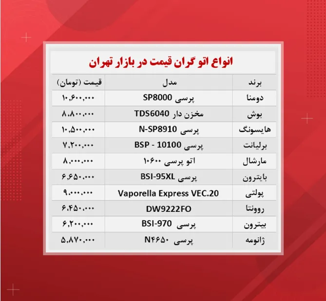 قیمت اتو (گران ترین ها ۱۴۰۰/۸/۱۲)